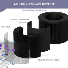 Ontheone HEPA Filter Replacement Compatible with AirExpect/AirExtend Air Cleaner Purifier JL-AP-TB01, 4-Stage Filtration High-efficiency Activated Carbon 3-IN-1 Air Clean Voc Dust, 2 Pack
