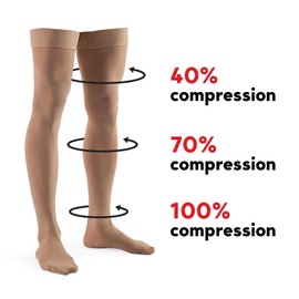 Lauma Medical, 23-32mmHg Class 2 Closed Toe Compression Stockings, Varicose Veins, Common Leg Swelling, Calf and Feet Pain, beige