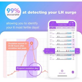 Kit Pruebas 25 De Ovulacion App Eg O16