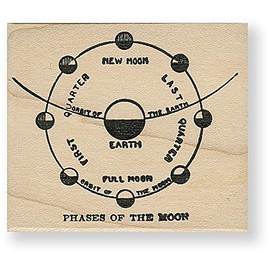 100 Proof Press Moon Phases rubber stamp 6578