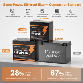 GRNOE 12V 100Ah Mini LiFePO4 Lithium Battery,15000+ Deep Cycles 1280Wh LiFePO4 Battery for RV, Marine/Trolling Motors, Solar System,Camping,Lawn Mowers,Home Backup Power,(100A Smart BMS)