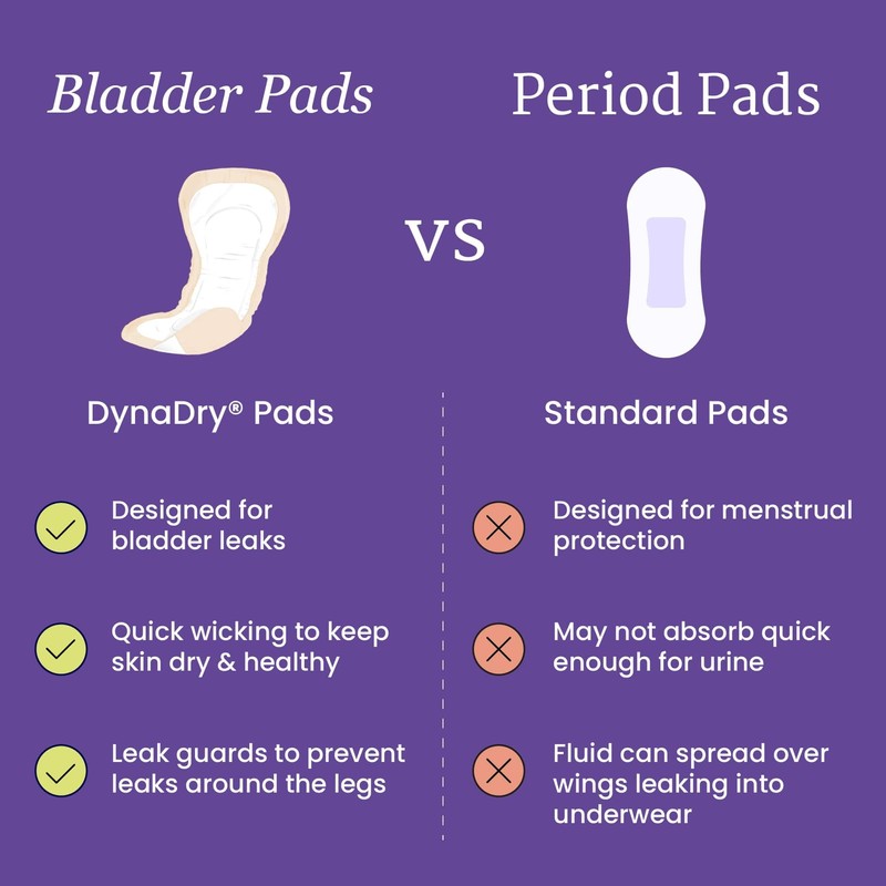 NorthShore DynaDry Pads for Women, Ultimate, Pack/20