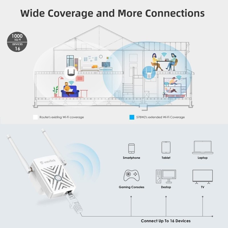 WAVLINK WiFi Extensor Amplificador Repetidor De Señal WIFI Largo Alcance