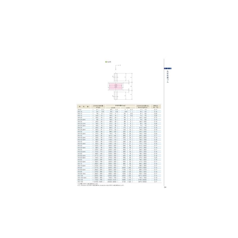 倉敷化工 防振ゴム －両端おねじ止めタイプ/おねじ・プレート止めタイプ－ KA-50