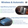 JUMGUN Solar Street Light, Solar Security Light with Remote Control,
