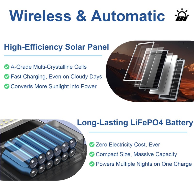 JUMGUN Solar Street Light, Solar Security Light with Remote Control,