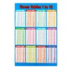 Multiplication Tables Charts Math Posters Small Laminated Math Charts Educational