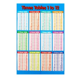 Multiplication Tables Charts Math Posters Small Laminated Math Charts Educational Times Table Chart Educational Poster for , Classroom Homeschool Supplies (Laminated, 14" x 21")