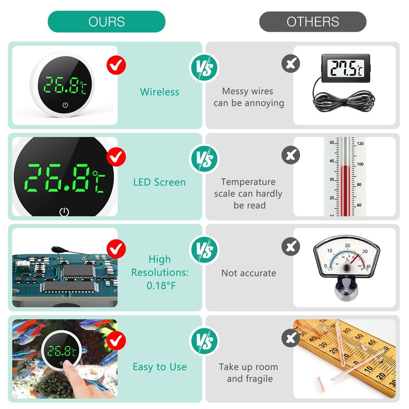 ORIA Digital Aquarium Thermometer, Fish Tank Thermometer with Touch Screen,