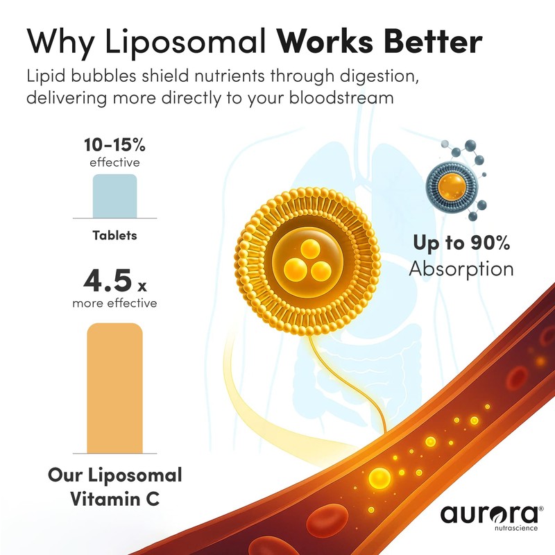 Aurora Nutrascience Mega-Pack Liposomal Vitamin C, Immune Support, 3,000 mg