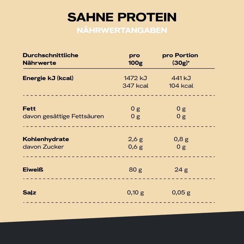 MaxiNutrition Cream Protein 500 g, 43 g Protein per Serving,