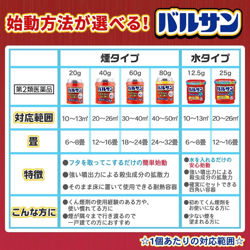 【第2類医薬品】水ではじめるバルサン 6~8畳用 12.5g
