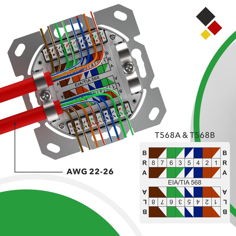 RedStar24 4x Cat6A Universal Network Socket with 2x RJ45 Ports
