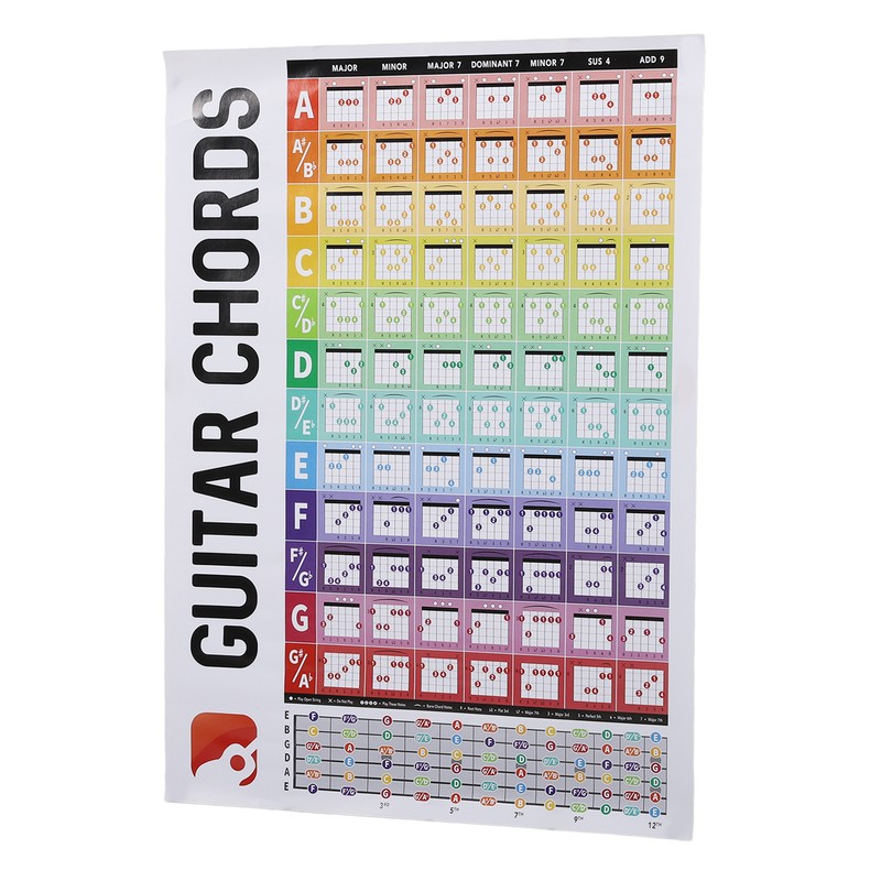 Guitar Chords Poster Chart Copperplate Paper Acoustic Electric Guitar Chord