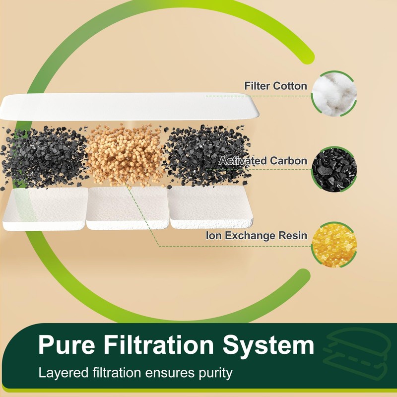Gimars 8 Filter for Cat Fountain, 4 Pieces Filters +