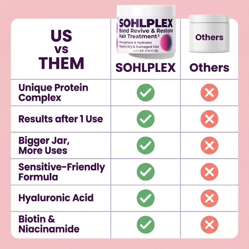 sohl-I.D. Hair Mask for Dry & Damaged Hair – Deep