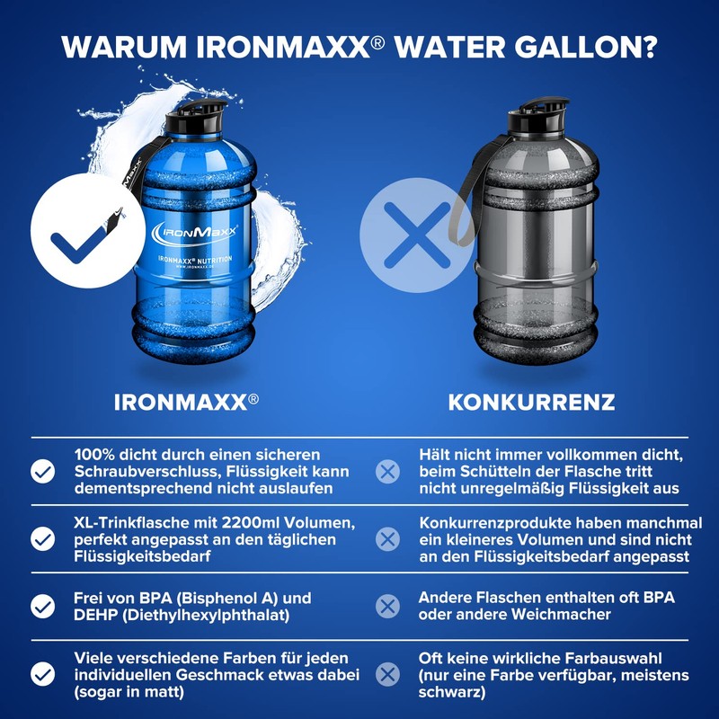 IronMaxx Water Gallon Blue 2200 ml