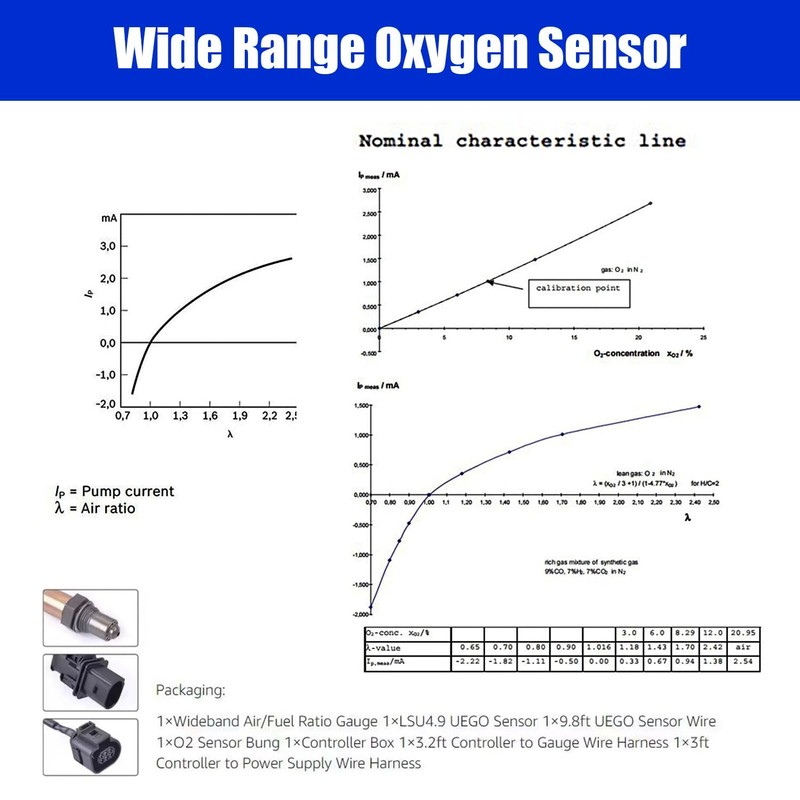 ZHSYMX Universal Digital Wideband Air/Fuel Ratio AFR Gauge Kit -