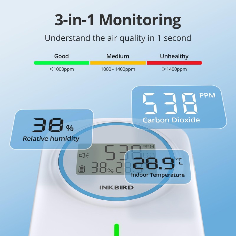 Inkbird IAM-T2 Air Quality Meter, CO2 Meter with LCD Screen,