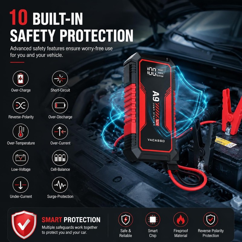 Jump Starter 4000A, VACASSO A9 Battery Jumper Starter Portable (7L