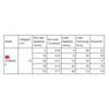DC Brushless Motor with Bracket 12V CW/CCW Low Speed for