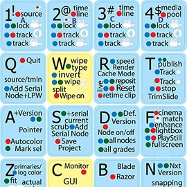 NEW STICKERS FOR KEYBOARD ARE COMPATIBLE WITH BLACKMAGIC DESIGN DAVINCI RESOLVE