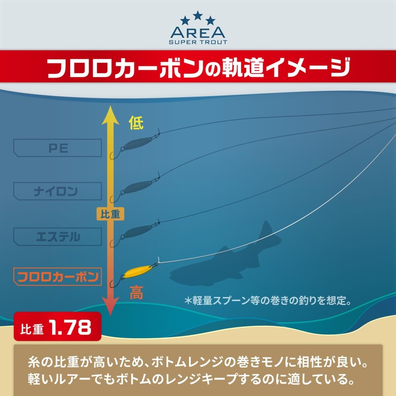 VARIVAS Super Trout Area VSP Fluoro, 328.4 ft (100 m),