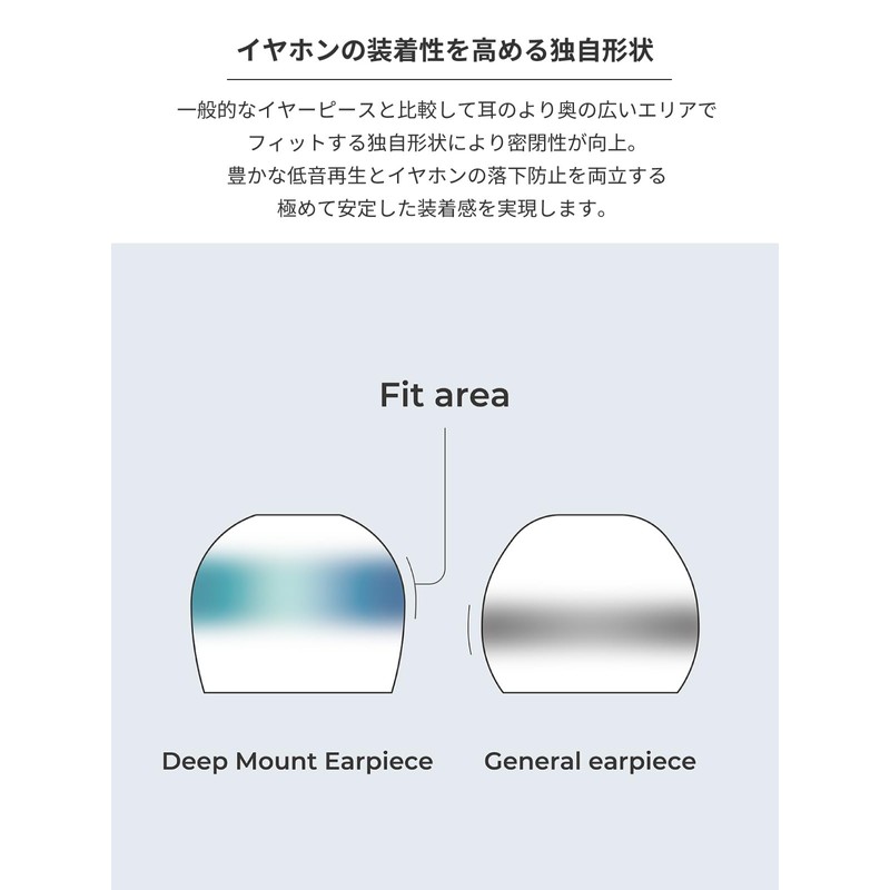 radius Deep Mount Earpiece ZONE HP-DME2 HP-DME23CL Earbud Tips, Medical