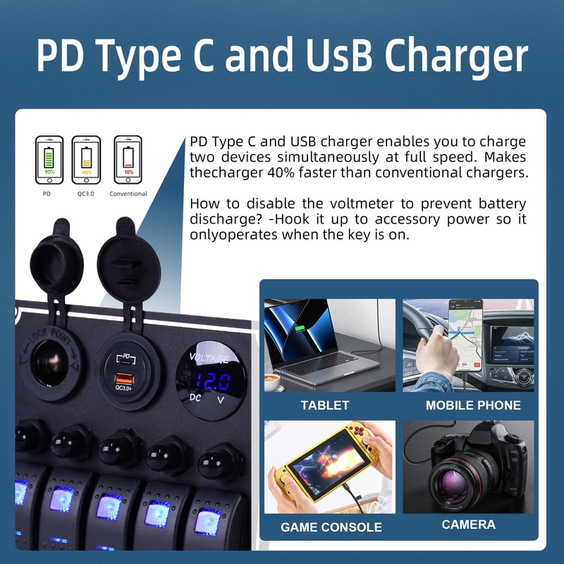 5 Gang Marine Boat Switch Panel with Dual USB Charger