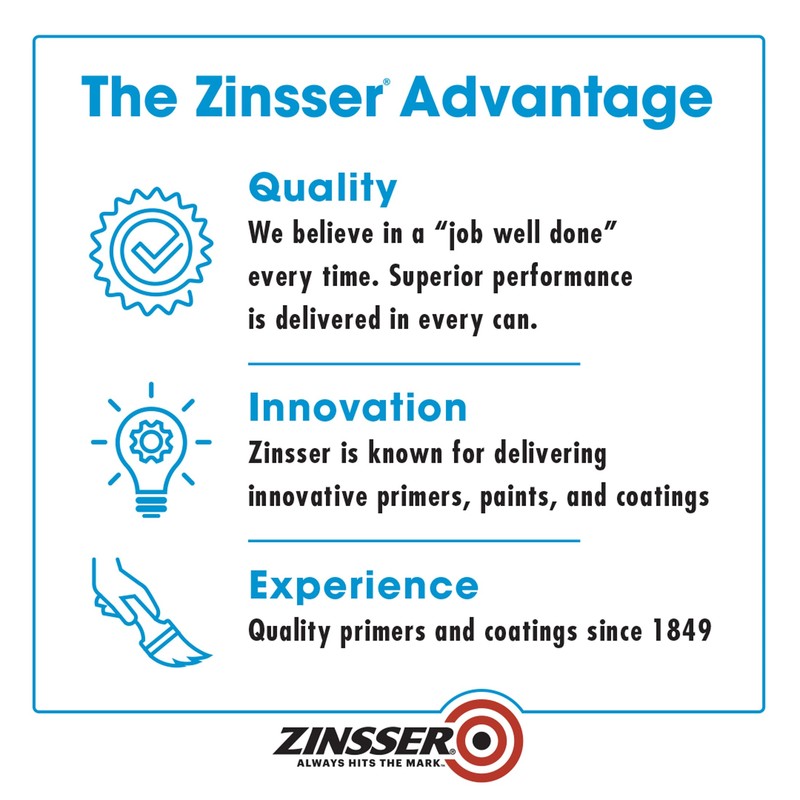 Zinsser 285085 Bulls Eye 1-2-3 All Surface Primer, Gallon, Gray