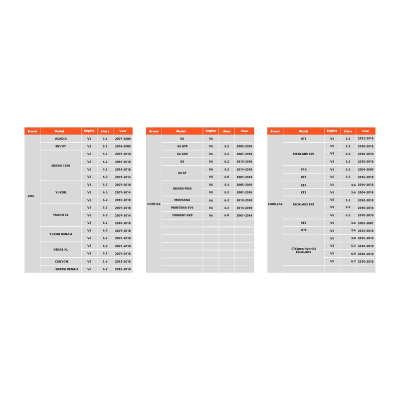 KVVZYMR AFM/DFM Disabler for Silverado 5.3 Advanced Fuel Management Disable