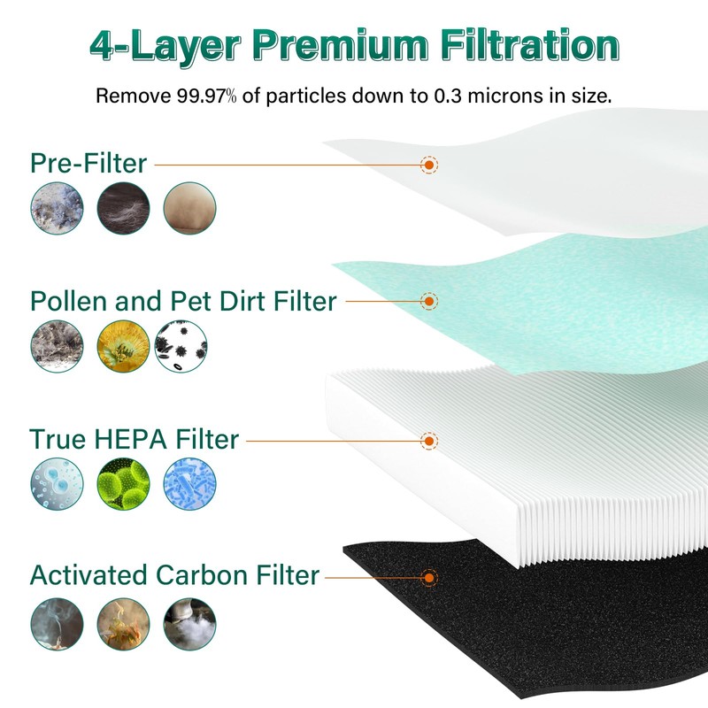 2 Pack MKD05 Air Filter Replacement Compatible With Aroeve MKD05