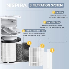 Nispira PU-P05 AC201B 3-in-1 Replacement Filter for FULMINARE Air Purifier, 4 Pk