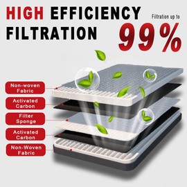 RPMParts CF11854 Cabin Air Filter w/Activated Carbon Compatible with 2017-2022 Nissan Qashqai, 2014-2020 Nissan Rogue, 2017-2022 Nissan Rogue Sport Car Air Filter