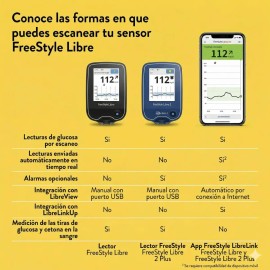 Freestyle Libre 2 Plus – Pack de 5 sensores (paga 4 y obtén 1 gratis)