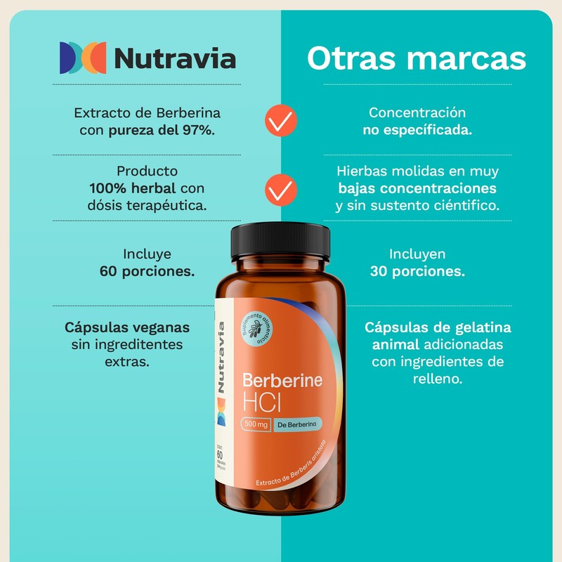 Nutravia Berberina 500mg Capsulas - Suplementos para Mujer y Hombre