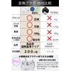 iHouse All International Conversion Plug, Outlet Conversion Plug, Multi Conversion