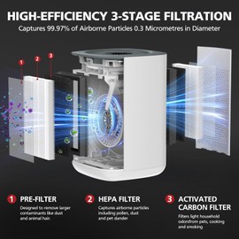 PM1240B & AP2 Air Filter Replacement Compatible with Priestley PM1240B and Airversa AP2 Purelle Air Purifier 3-Stage Powerful Filtration HEPA Filtering 99.97% Smoke, Odor, Particles, 4 Pack