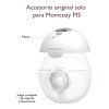 Momcozy Juego Completo De Vasos Colectores Para M5