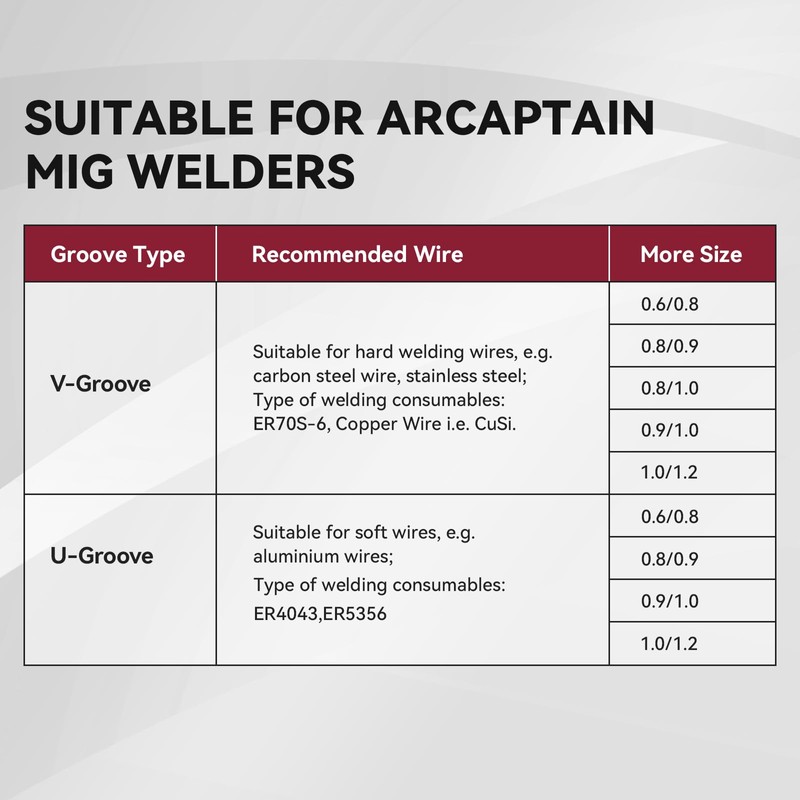 ARCCAPTAIN Drive Roll Wire Feed for Spool Gun (U-0.9/1.0)