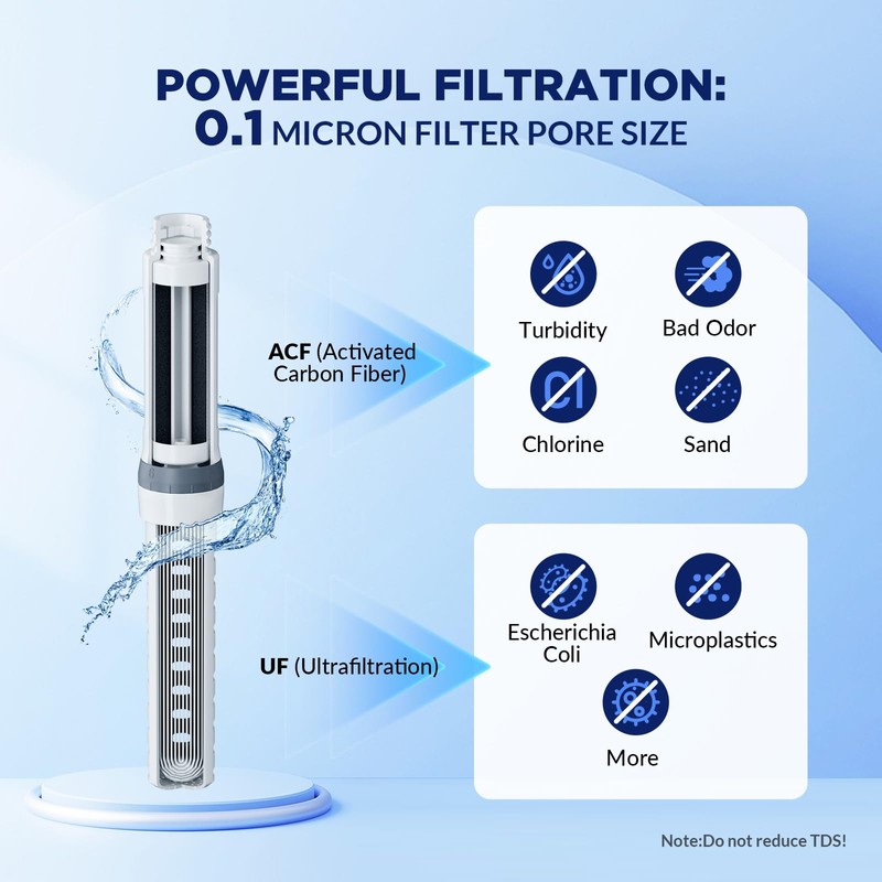 Membrane Solutions Replacement UF Filter for C3 Filtered Water Bottle,