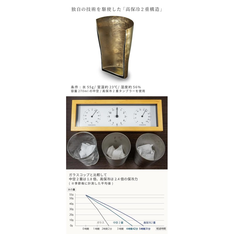 HORIE T15KM250-000 T15KM250-000 Titanium Double Wall Tumbler Rei/Hana Titanium, Made