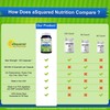 aSquared Nutrition Quercetin 1000mg with Zinc Supplement - 120 Capsules