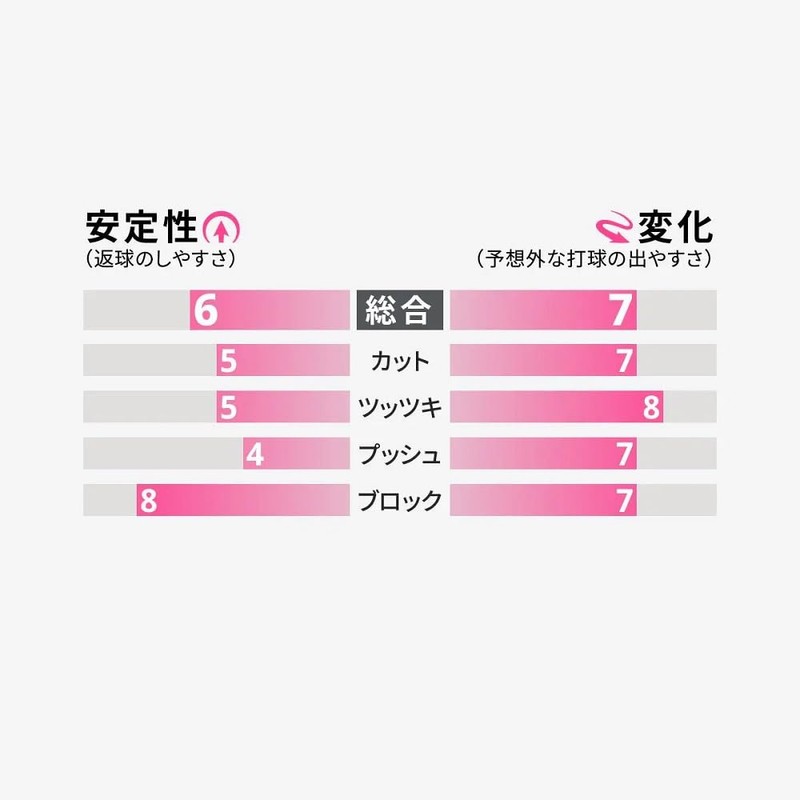 Butterfly 00440 Table Tennis Rubber Ilius B Super Goku Cut