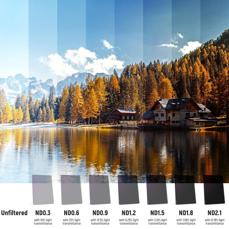 NEEWER ND1.5 (5 Stops) Square ND Filter, 4"x5.65" Dual Sided