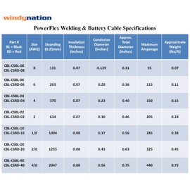 2 Gauge 2 AWG 15 Feet Red + 15 Feet Black Welding Battery Pure Copper Flexible Cable + 10pcs of 3/8" Tinned Copper Cable Lug Terminal Connectors + 3 Feet Black Heat Shrink Tubing