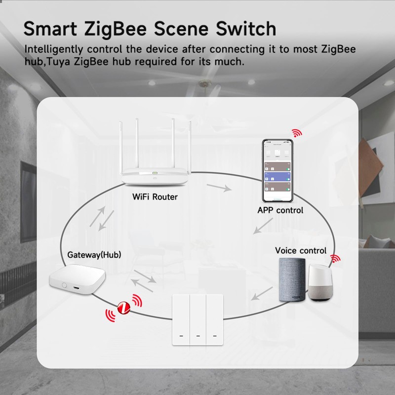 IHSENO ZigBee3.0 Smart Switch 2 Gang Wireless Scene Switch, ZigBee