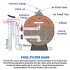 Palmetto Pool Filter Sand - Works with Residential & Commercial