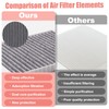 BX-Good Cabin Engine Air Filter for Chrysler Pacifica 3.6L V6