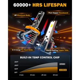 Auxbeam H11 H9 H8 Fog Light, 18000LM 6500K White Super Bright Fog Lights For Off-road Vehicle, Plug and Play